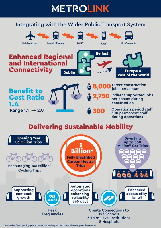 Key Facts Infographic