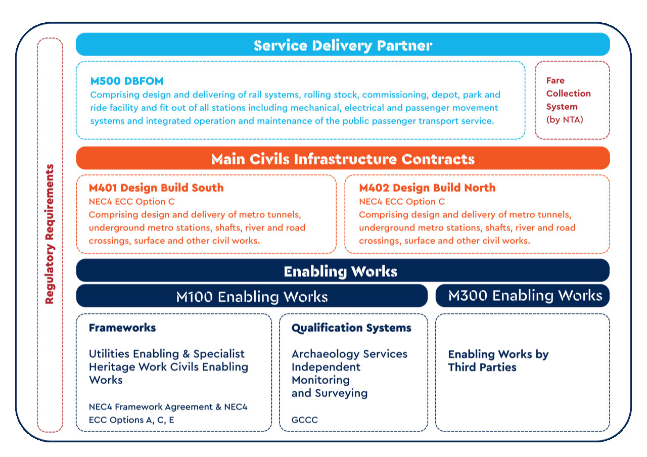 Service Delivery Partner graphic