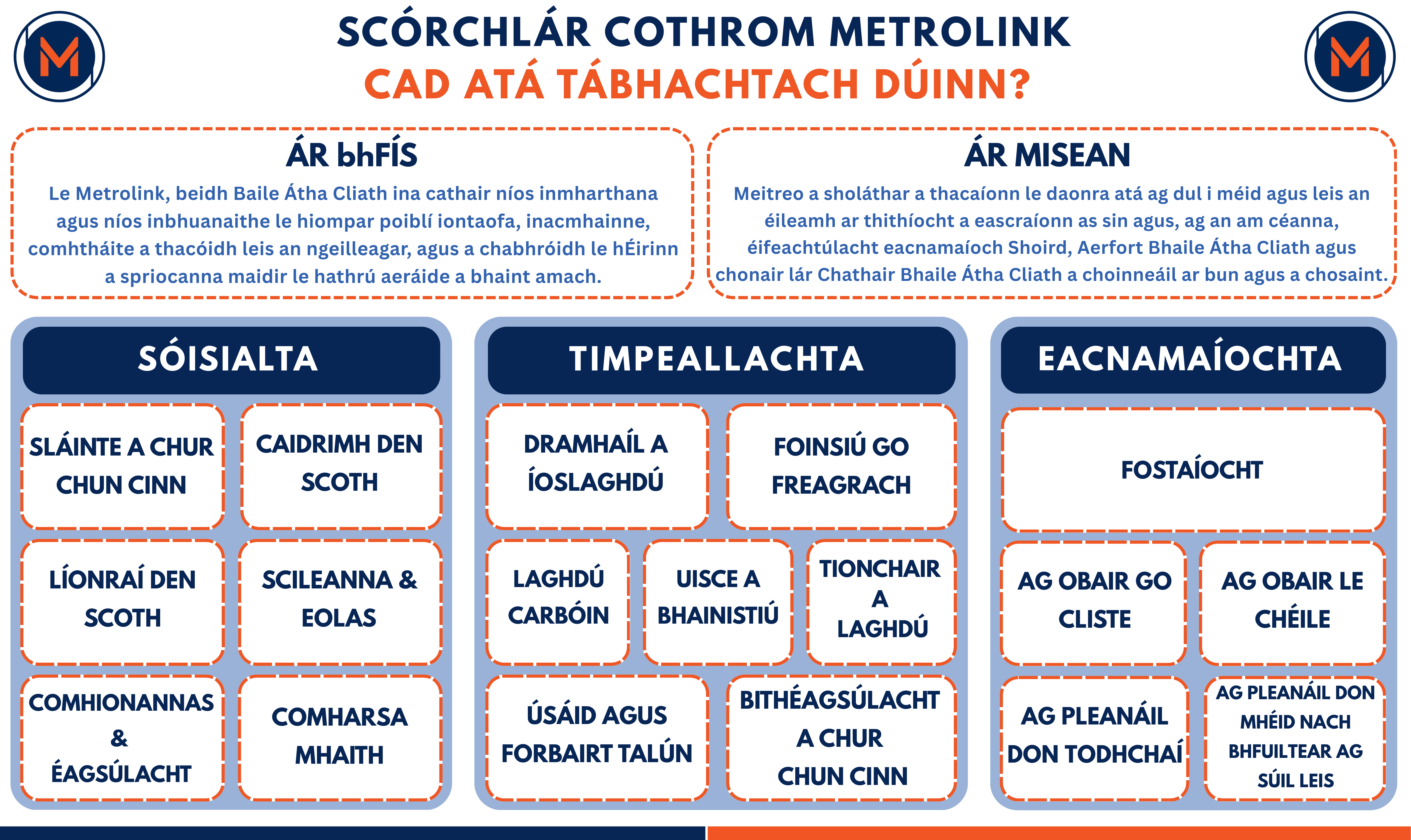 A graphic image of the MetroLink Balanced Scorecard