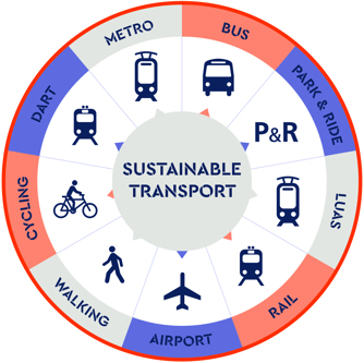 Sustainable Transport Infographic